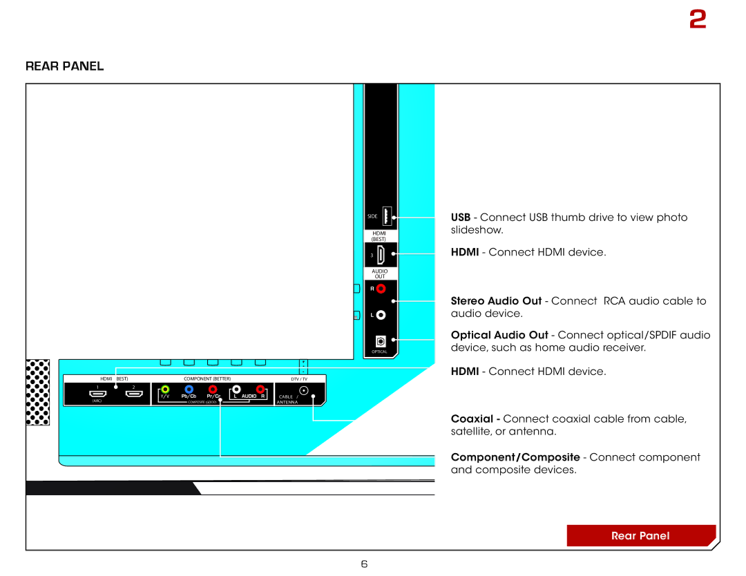 Vizio E470A0, E470-A0 manual Controls and Connections, Rear Panel 