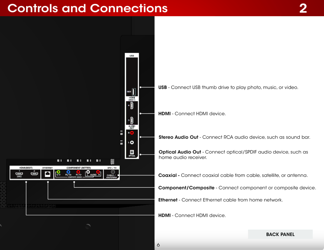 Vizio E470i-A0, E470IA0 user manual Controls and Connections 