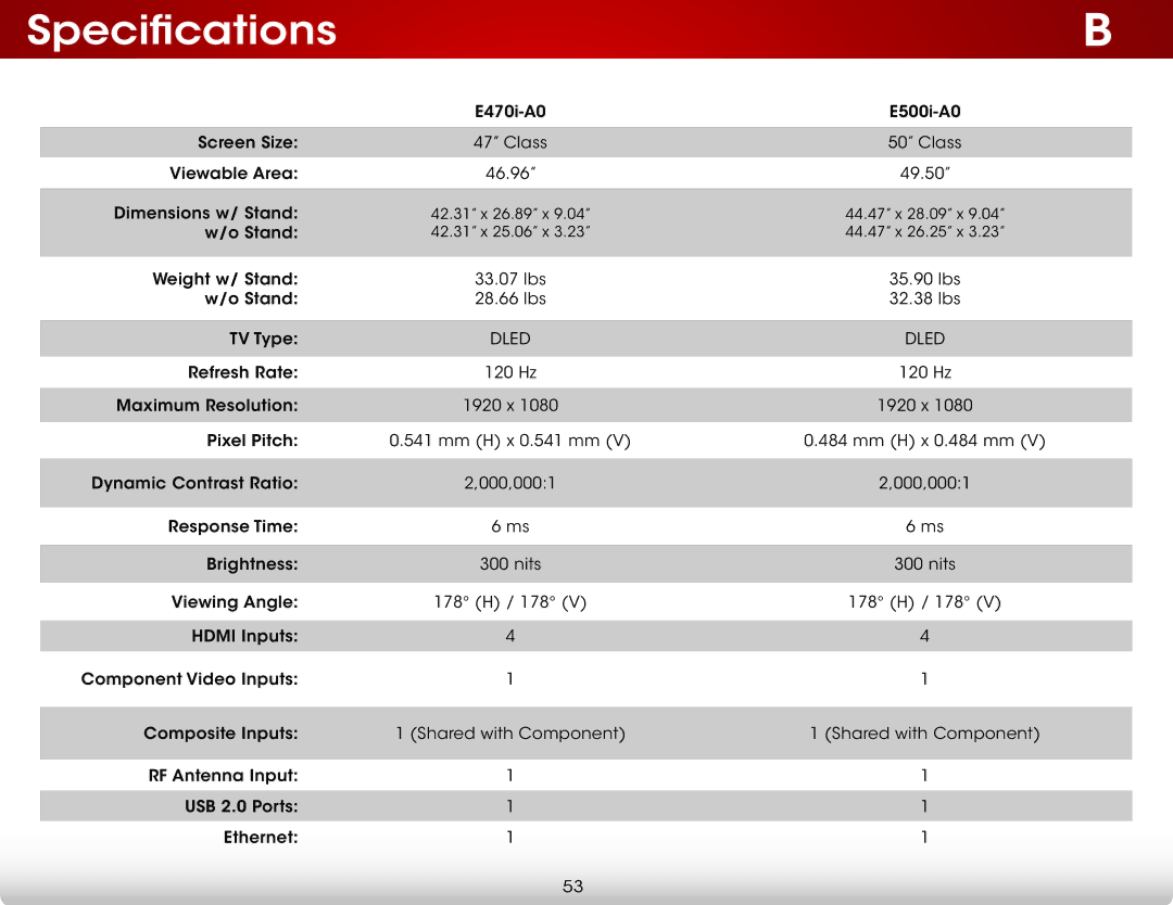 Vizio E470IA0, E470i-A0 user manual Specifications 