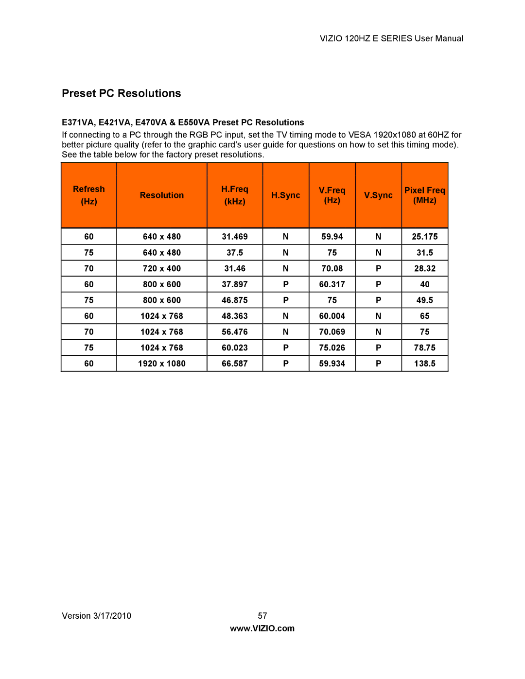 Vizio user manual E371VA, E421VA, E470VA & E550VA Preset PC Resolutions 