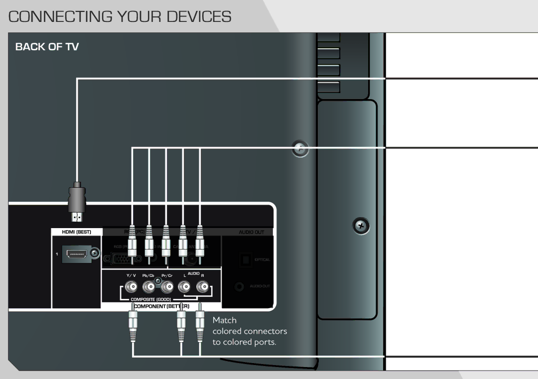 Vizio E471VLE manual Connecting Your Devices 