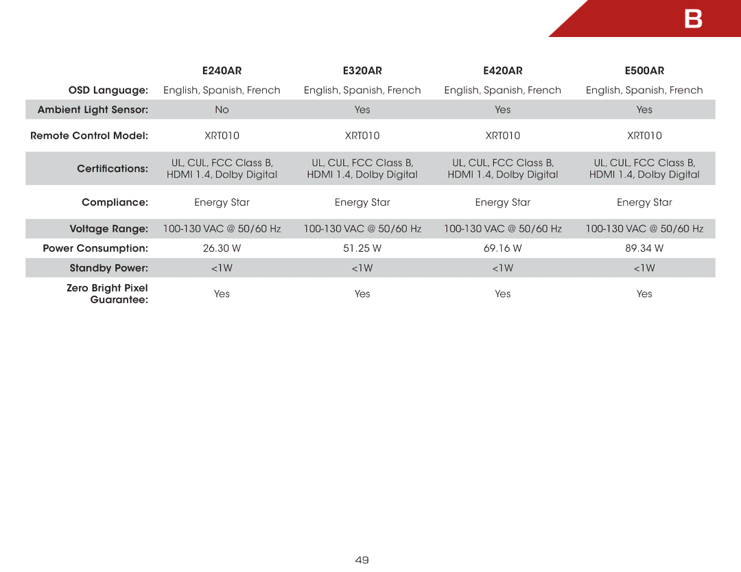 Vizio E240AR, E500AR, E420AR, E320AR warranty OSD Language English, Spanish, French Ambient Light Sensor 