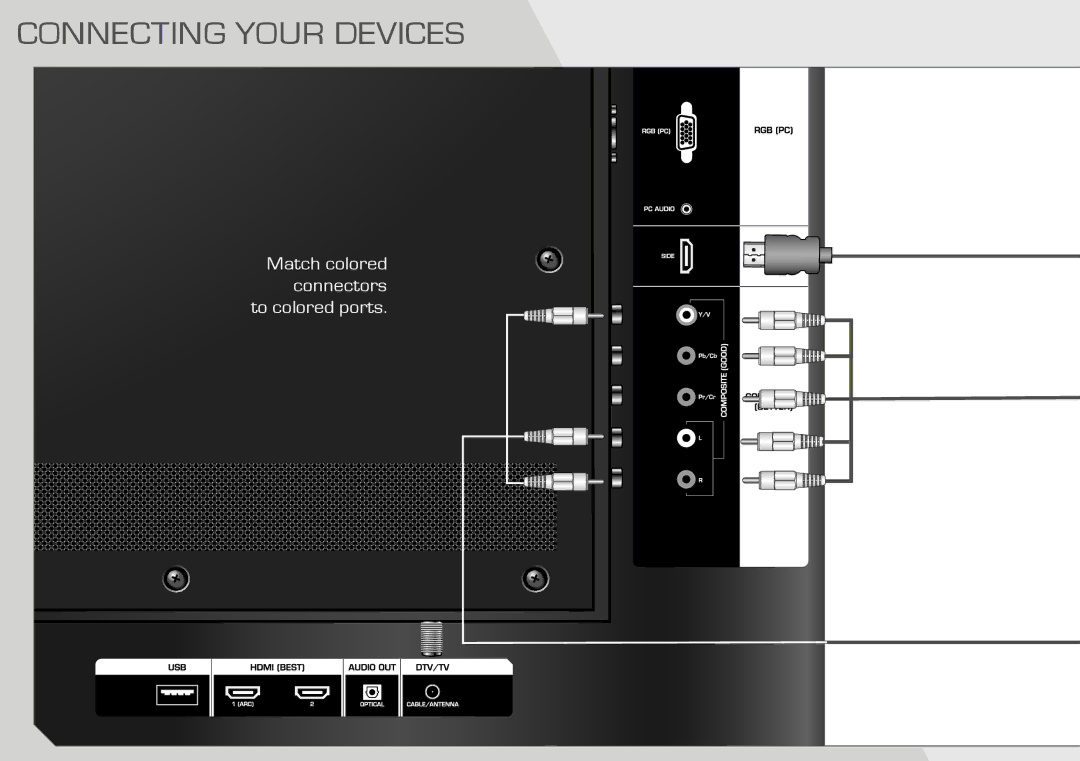 Vizio E500AR quick start Connecting Your Devices 