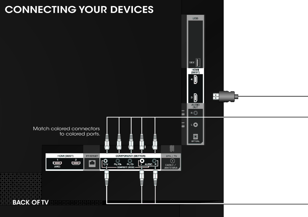 Vizio E500i-A0, E470i-A0 manual Connecting Your Devices 