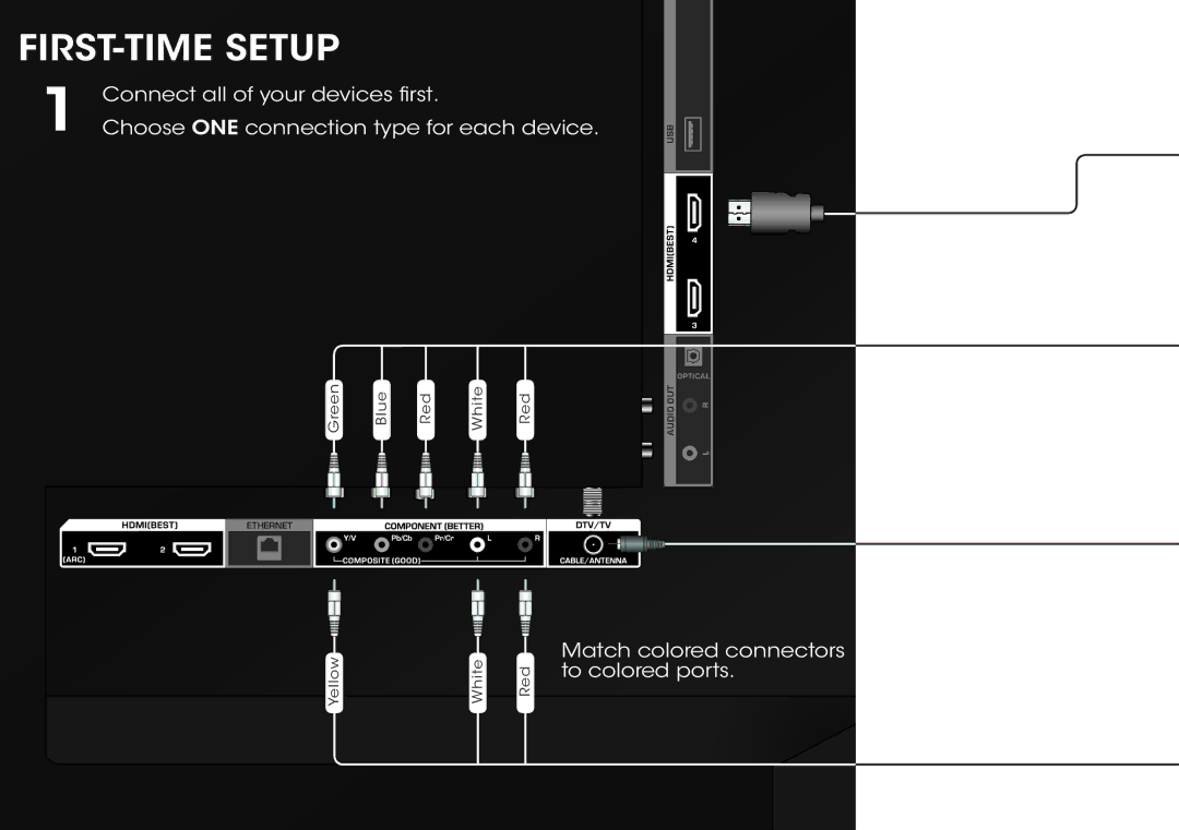 Vizio E500I-A1 manual FIRST-TIME Setup 