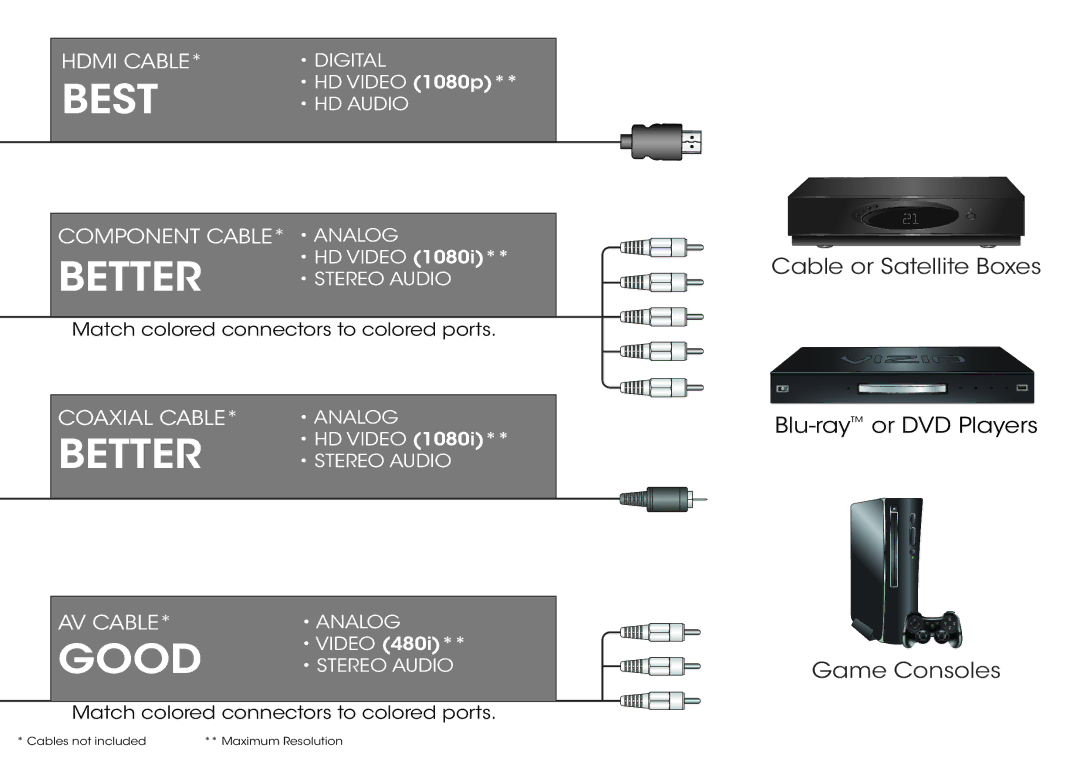 Vizio E500I-A1 manual Best 