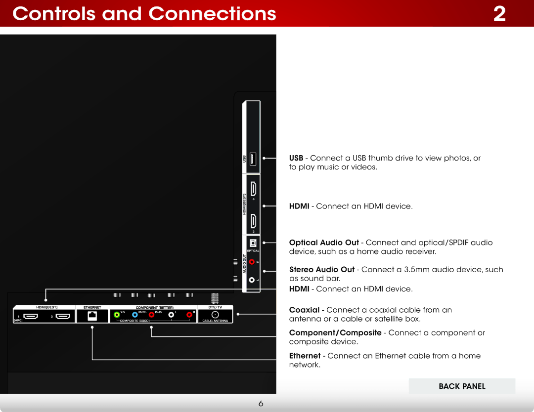 Vizio E500I-A1 user manual Controls and Connections 