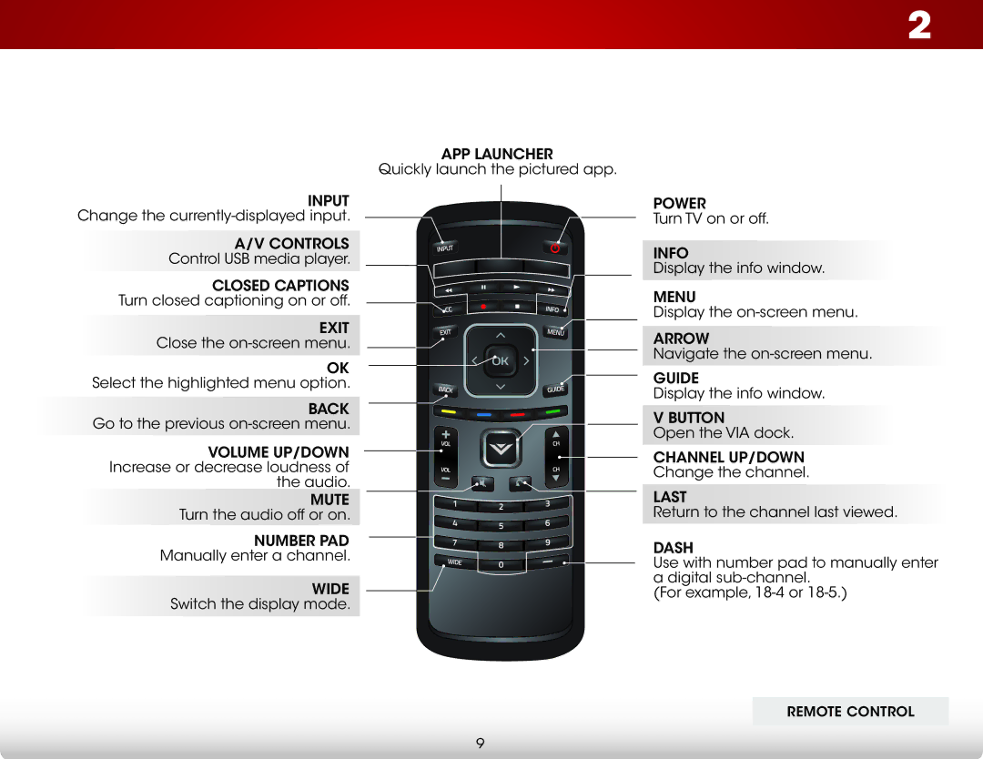 Vizio E500I-A1 user manual Remote Control 