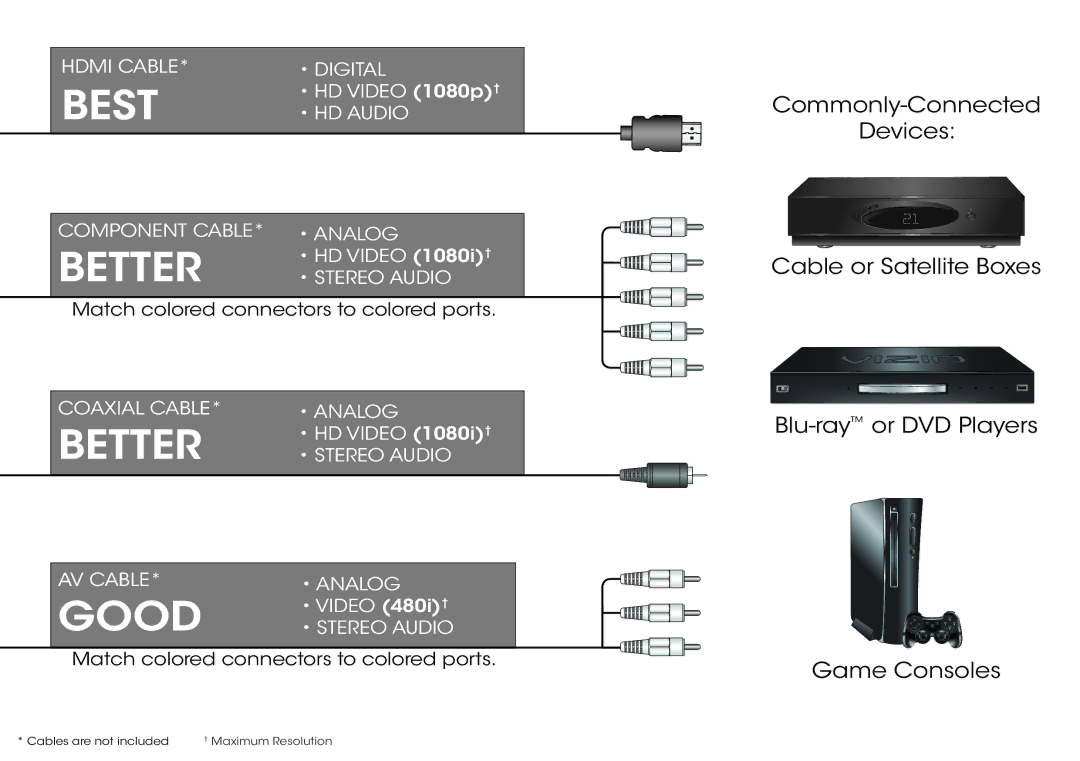 Vizio E500i-B1 manual Best 