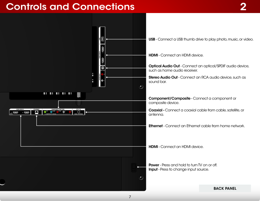 Vizio E500i-B1 user manual Controls and Connections, Back Panel 