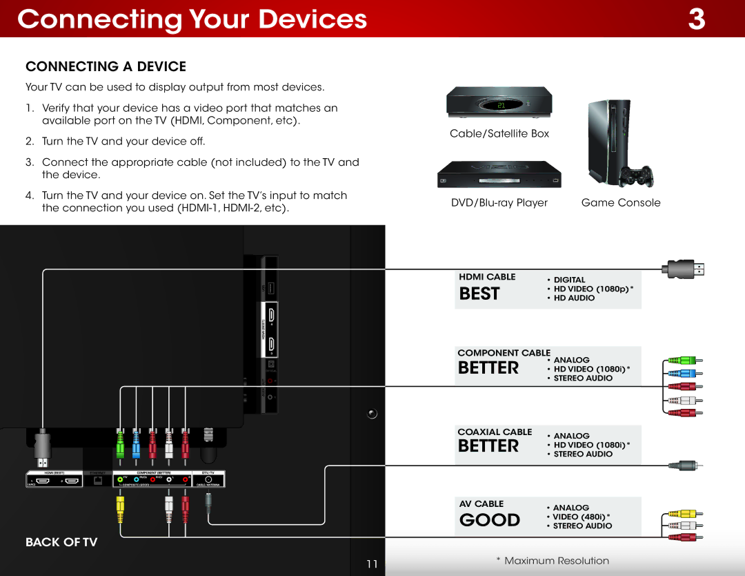 Vizio E500i-B1 user manual Connecting Your Devices, Connecting a Device 