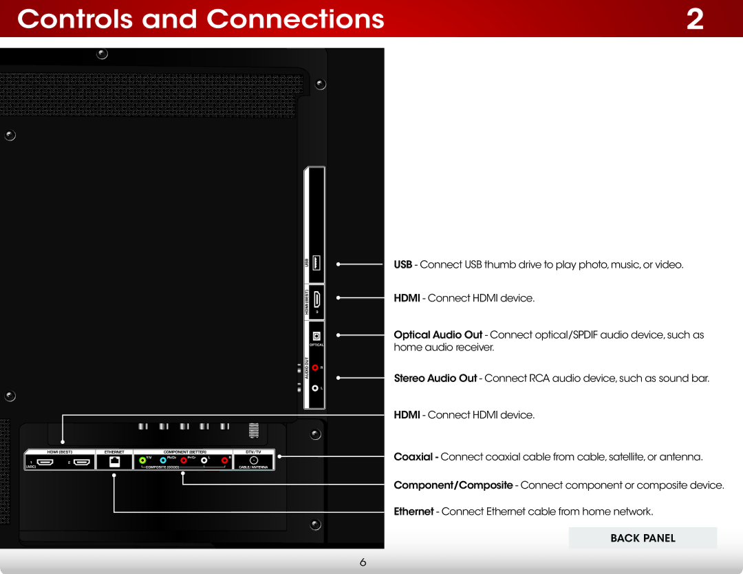 Vizio E500i-B1E user manual Controls and Connections 