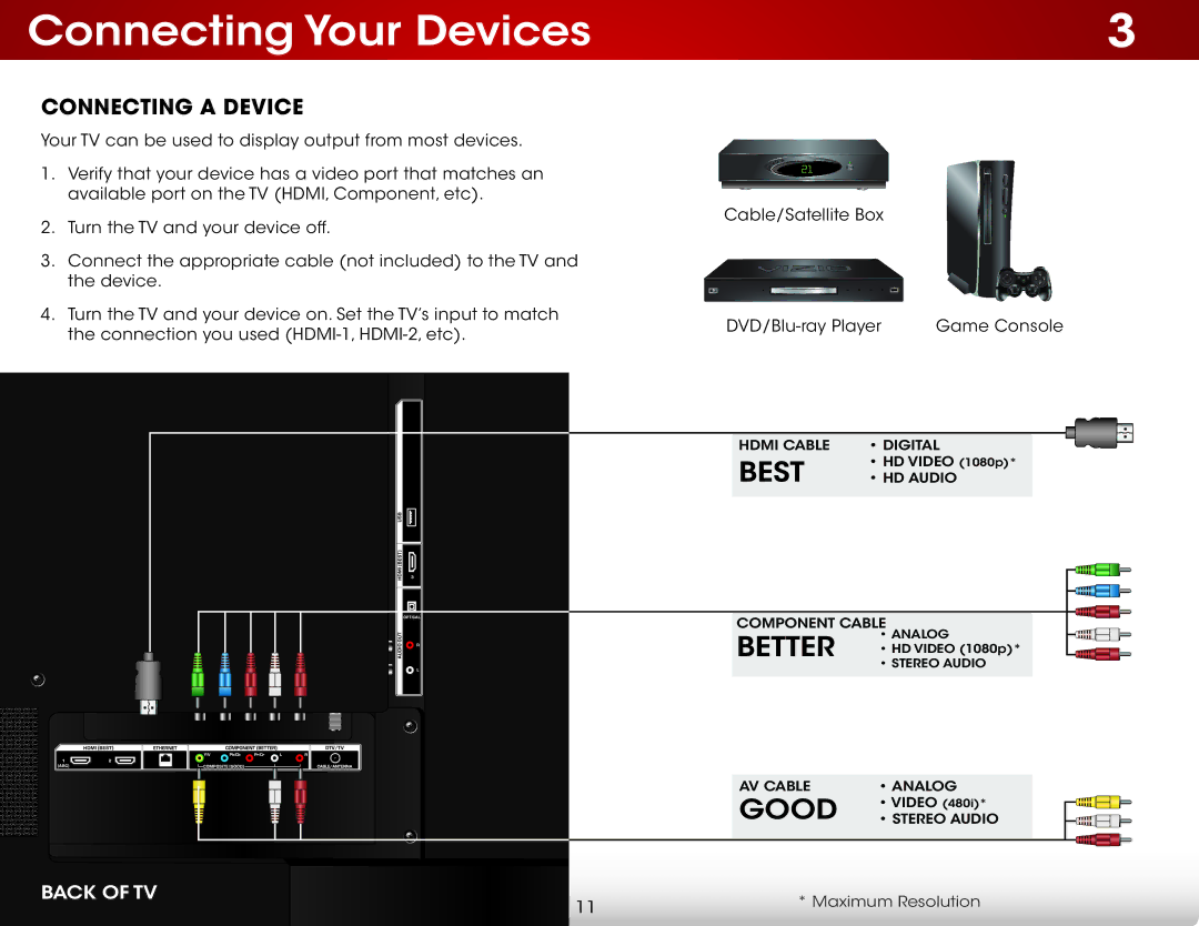 Vizio E500i-B1E user manual Connecting Your Devices, Connecting a Device 