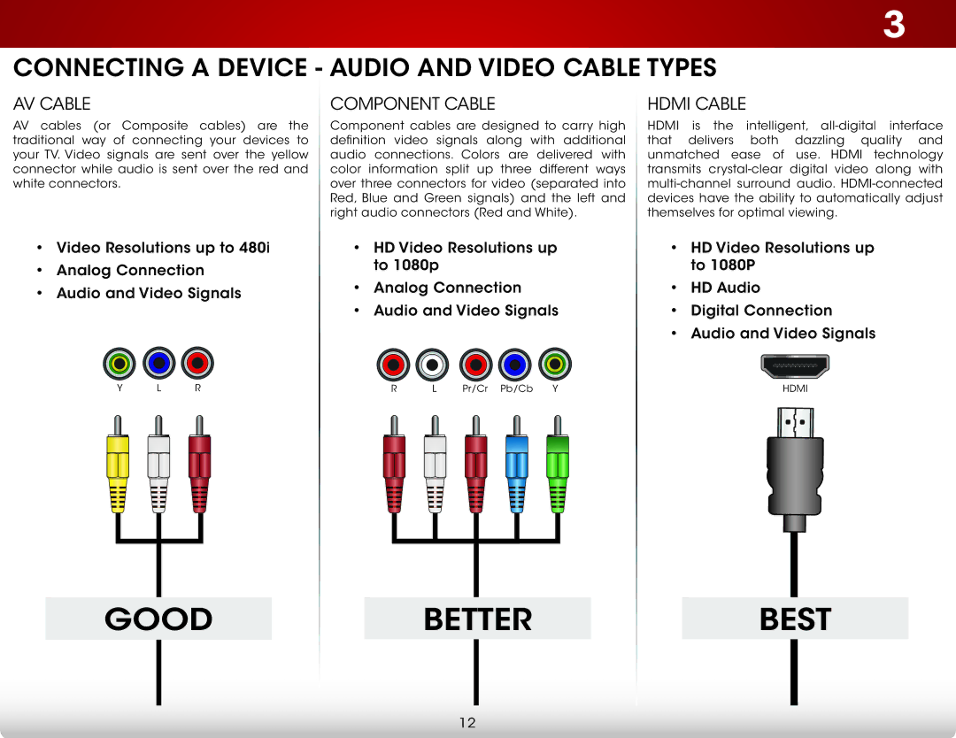 Vizio E500i-B1E user manual Good Better Best 