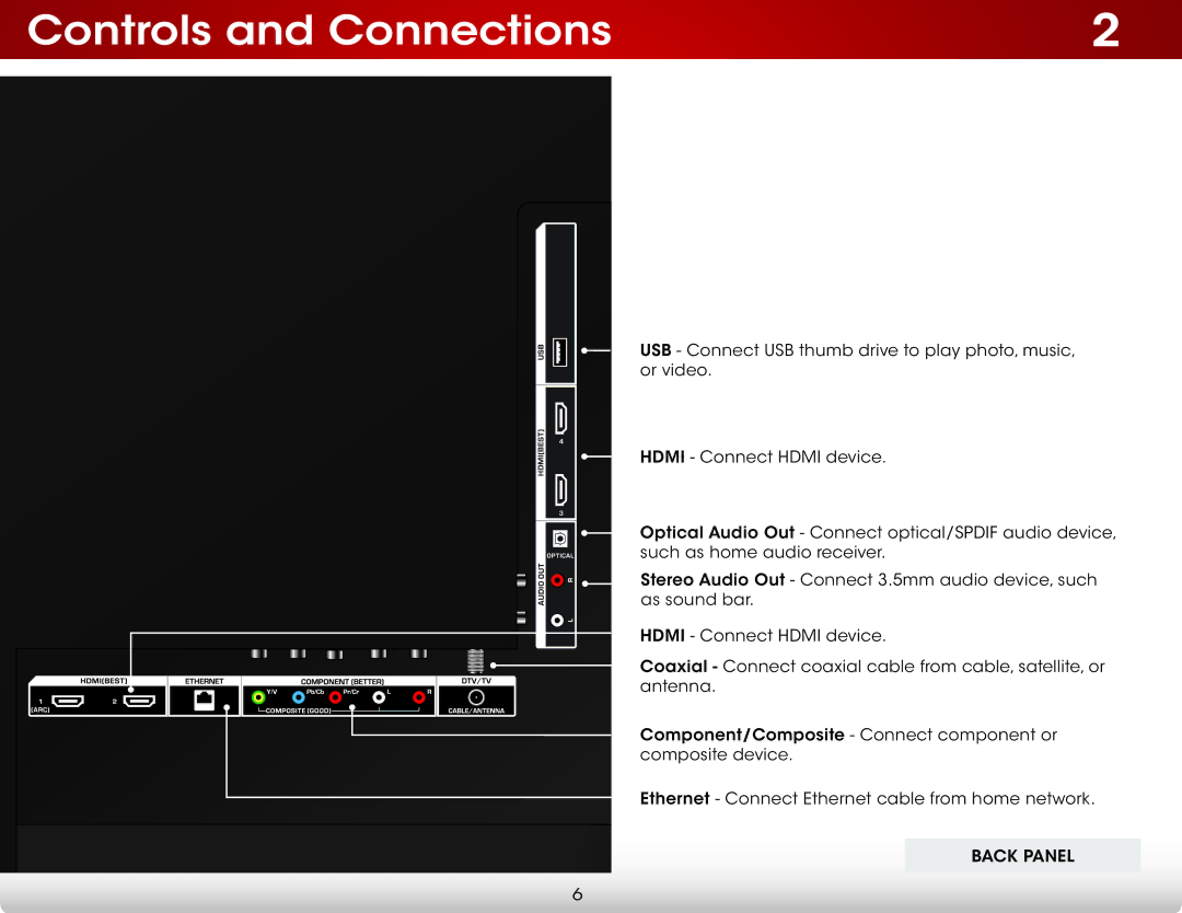 Vizio E500IA1, E500I-A1 user manual Controls and Connections 