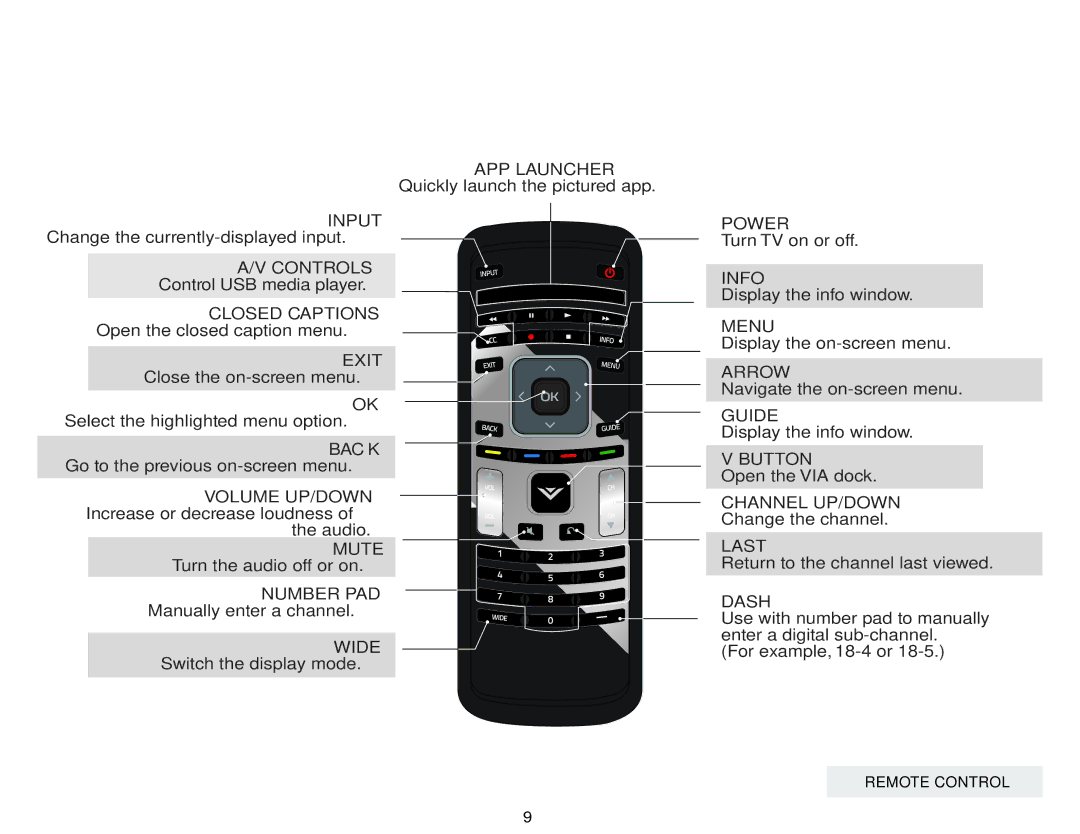 Vizio E500I-A1, E500IA1 user manual Remote Control 