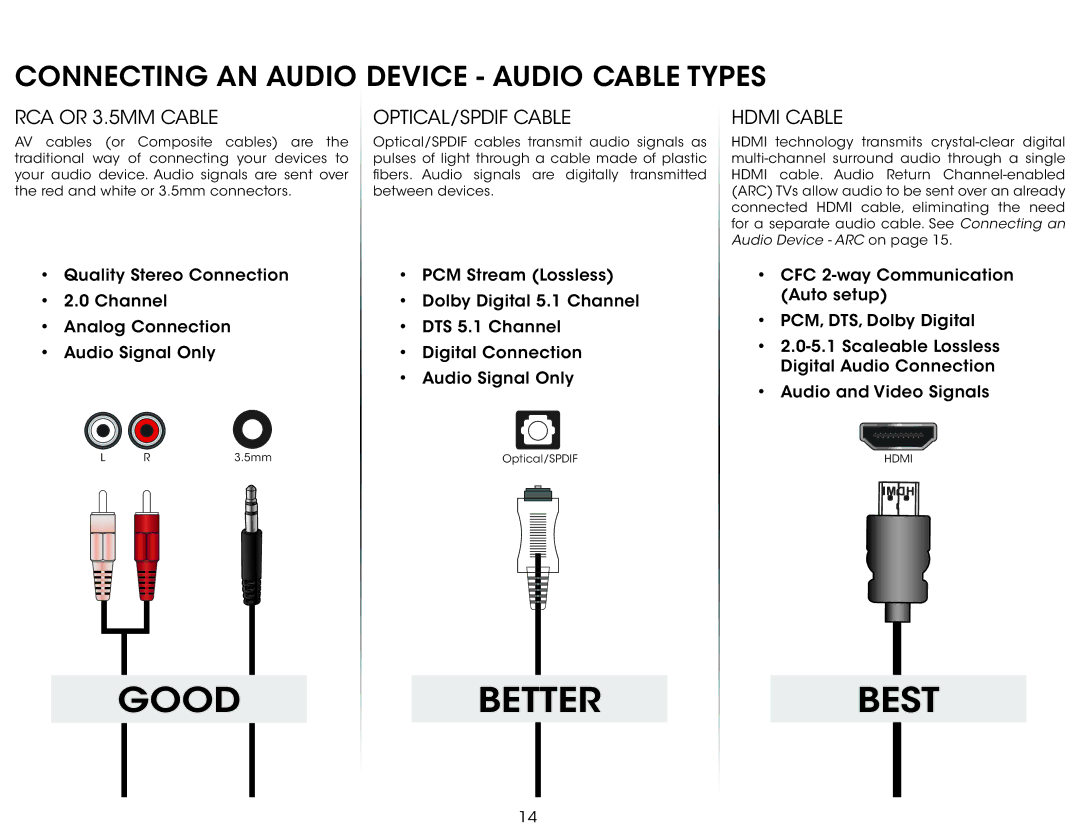 Vizio E500IA1, E500I-A1 user manual Good Better 