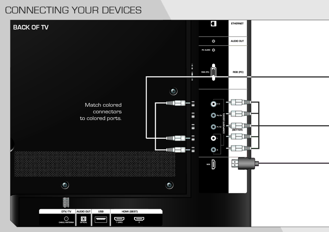 Vizio E502AR quick start Connecting Your Devices 