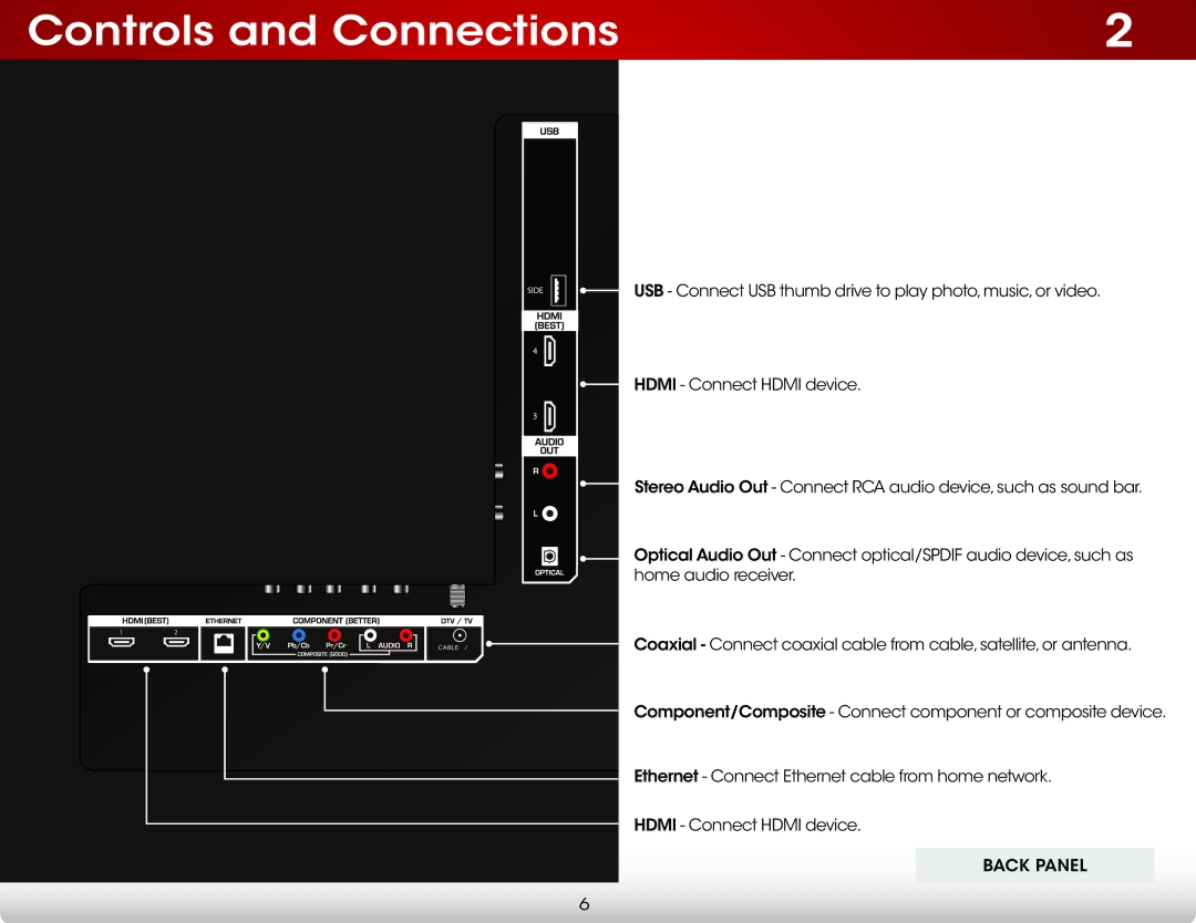 Vizio E550I-A0 user manual Controls and Connections 