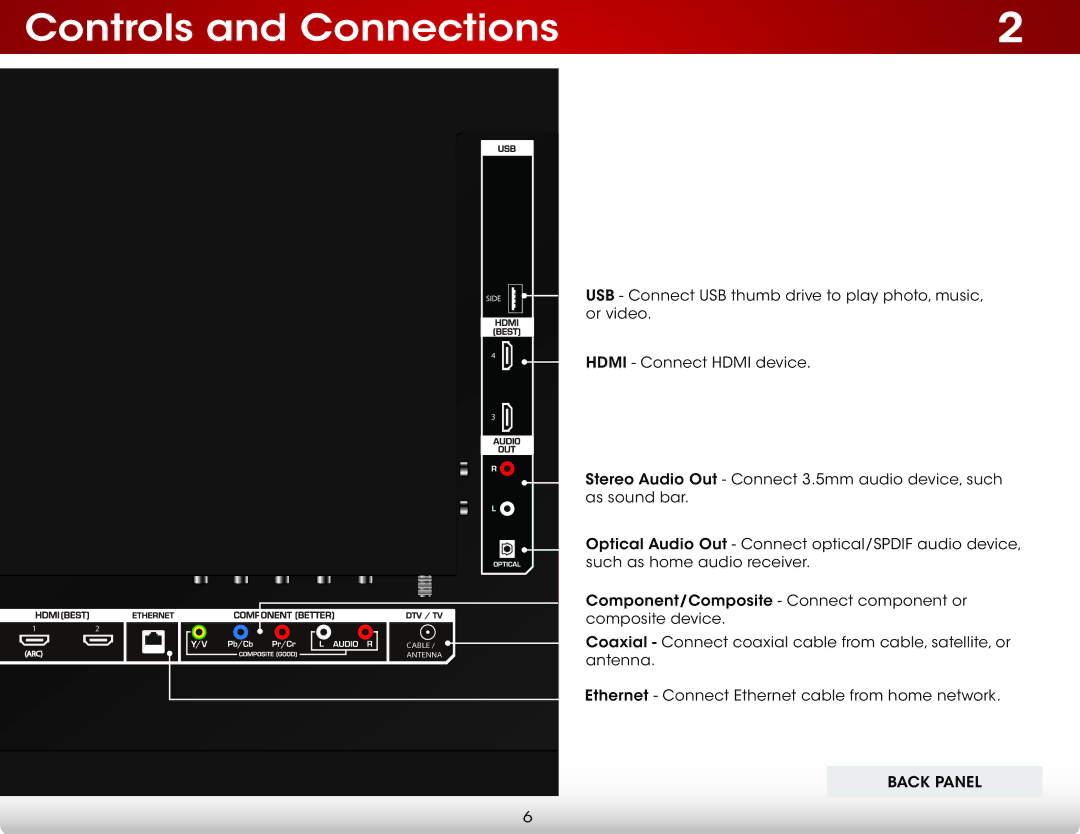 Vizio E550i-A0E user manual Controls and Connections 