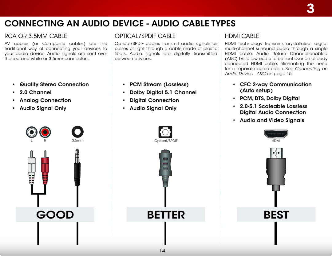 Vizio E550i-A0E user manual Good Better 