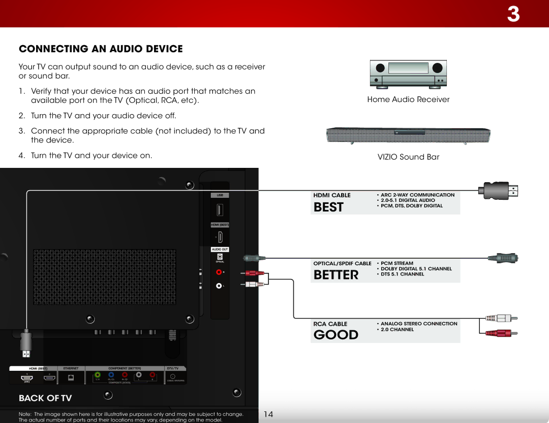 Vizio E550i-B2, E480i-B2 user manual Connecting AN Audio Device 