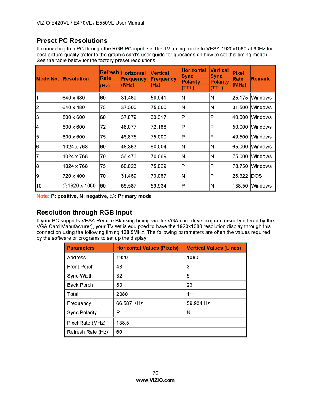 Vizio E470VL, E550VL, E420VL user manual Preset PC Resolutions, Resolution through RGB Input 