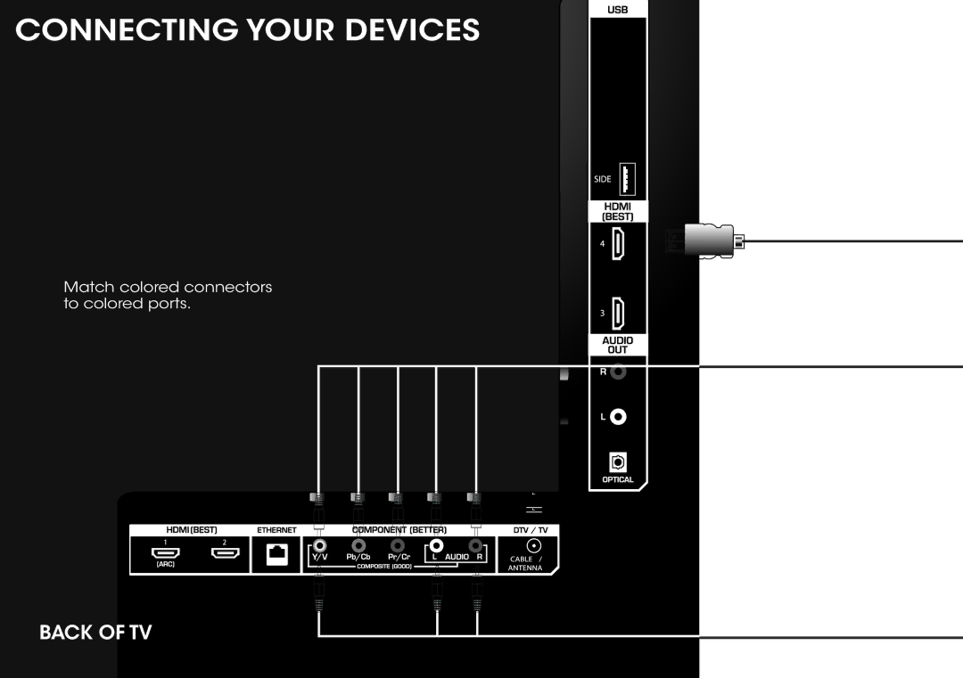 Vizio E551d-A0 quick start Connecting Your Devices 