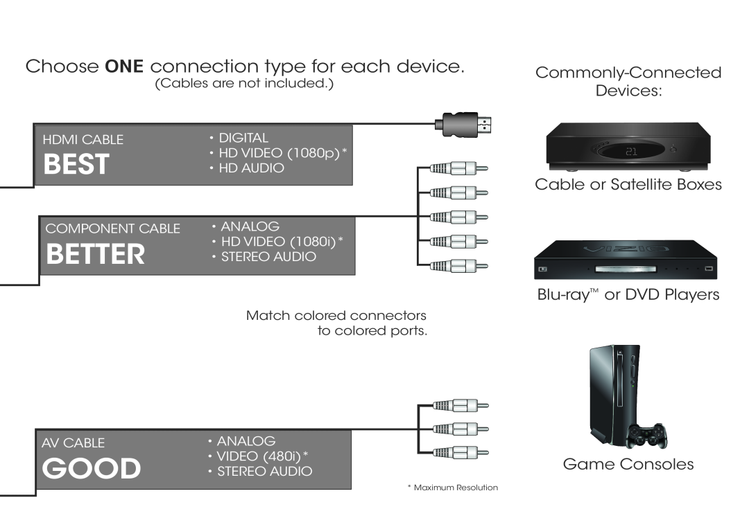 Vizio E551d-A0 Best, Better, Good, Choose ONE connection type for each device, Blu-ray or DVD Players, Game Consoles 