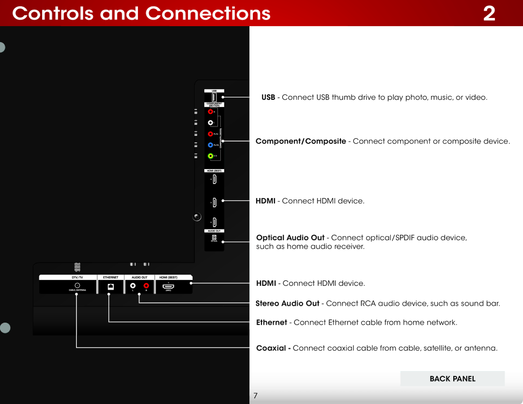 Vizio E551IA2 user manual Controls and Connections 