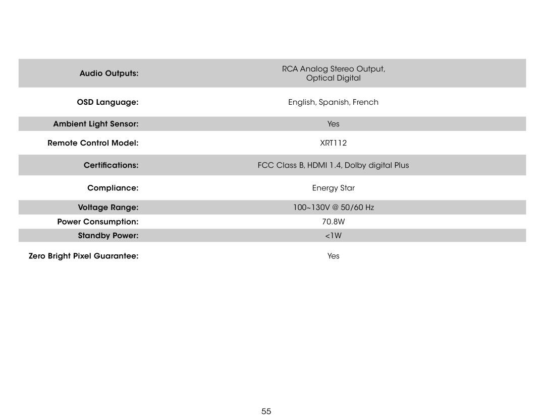 Vizio E551IA2 user manual Remote Control Model 