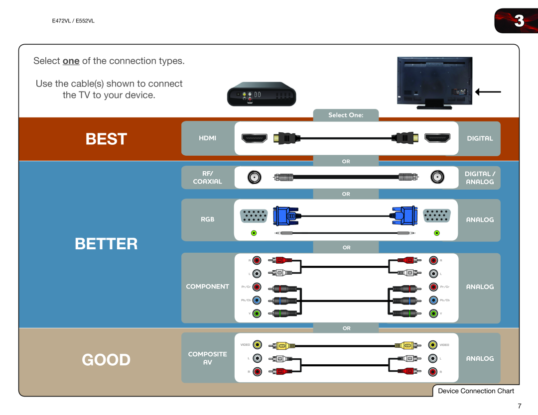 Vizio E472VL Best Hdmi, Better, Good, Select one of the connection types Use the cables shown to connect, Rf Coaxial Rgb 