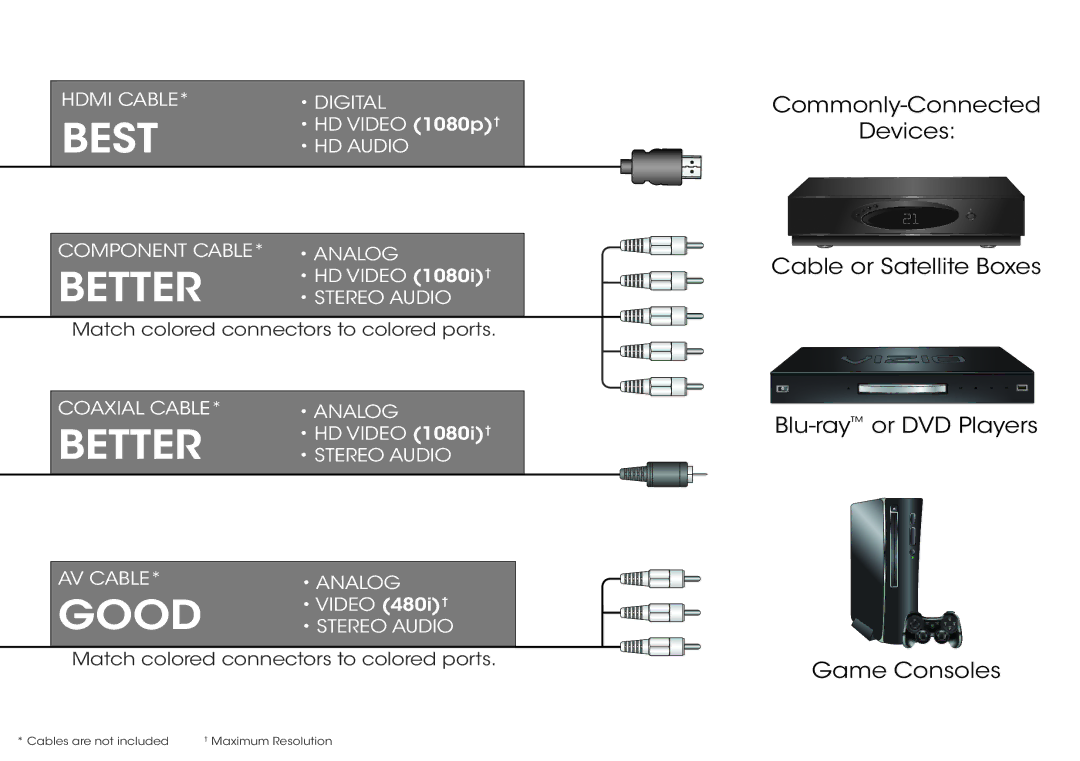 Vizio E600i-B3 & E700i-B3 manual Best 