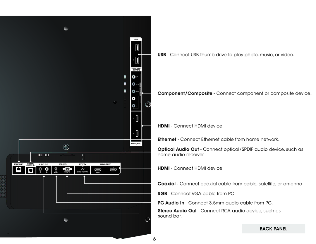 Vizio E601i-A3E user manual Controls and Connections 