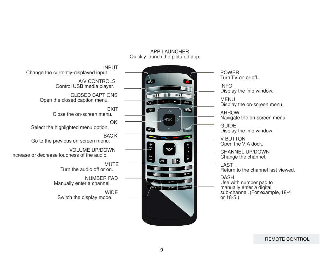 Vizio E601i-A3E user manual Remote Control 