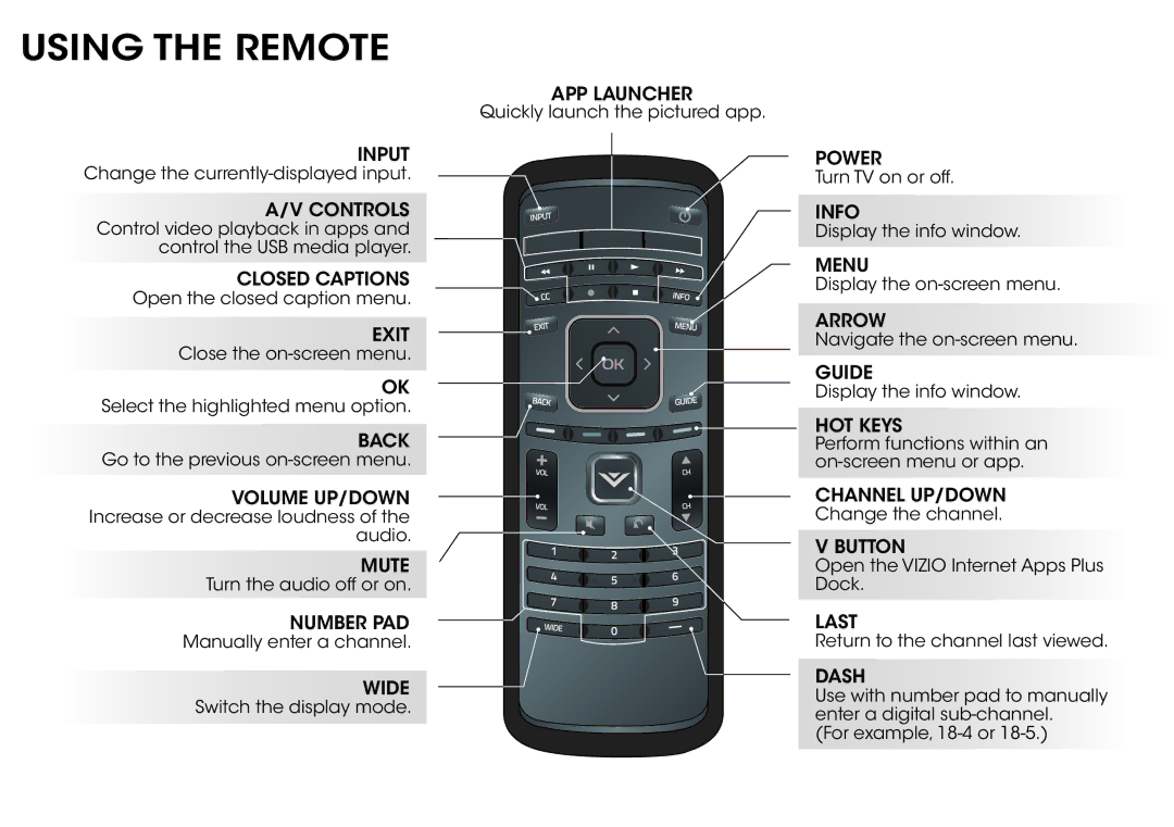 Vizio E650I-A2 manual Using the Remote, Dash 