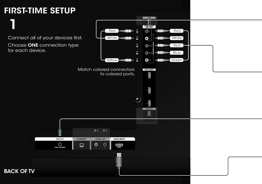 Vizio E650I-A2 manual FIRST-TIME Setup 