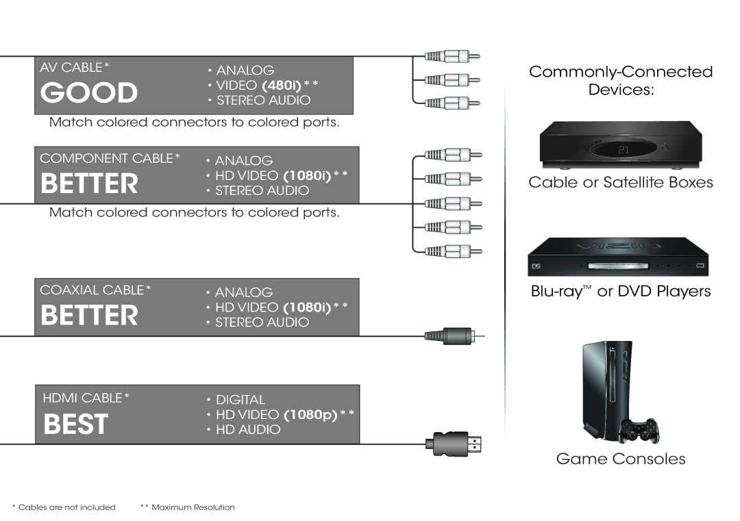 Vizio E650I-A2 manual Good 