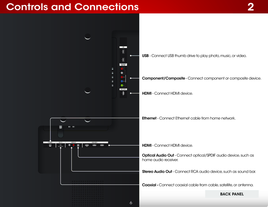 Vizio E650i-B2 user manual Controls and Connections 