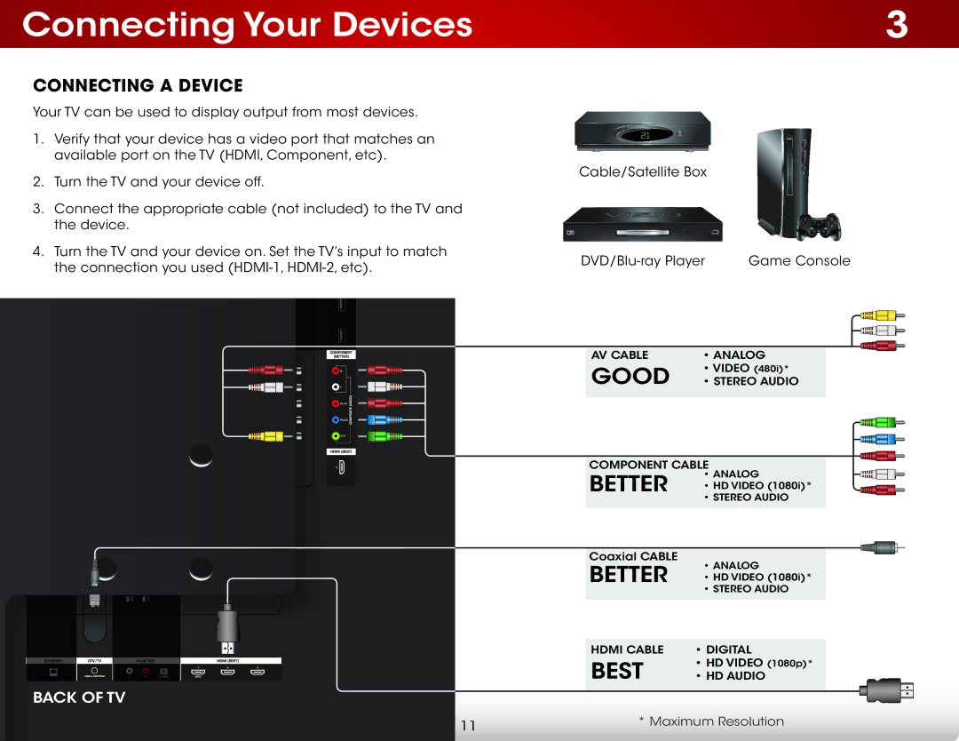 Vizio E650i-B2 user manual Connecting Your Devices, Connecting a Device 