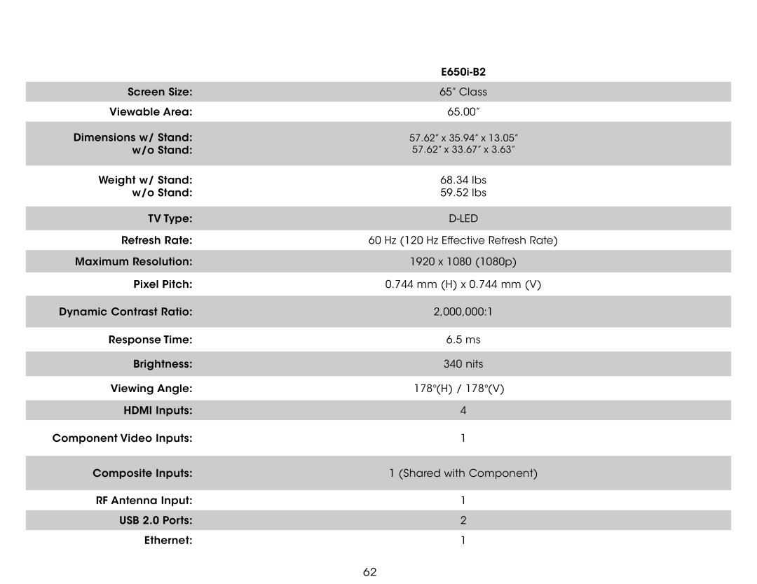 Vizio E650i-B2 user manual Specifications 