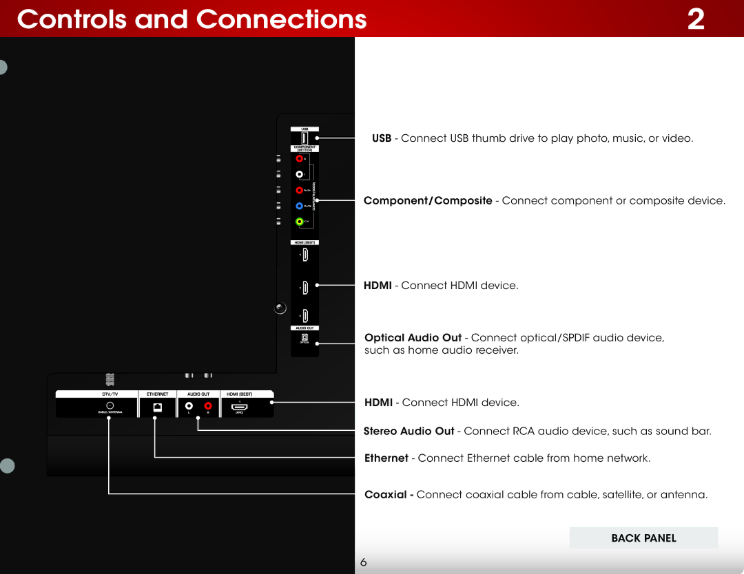 Vizio E650IA2, E650I-A2 user manual Controls and Connections 