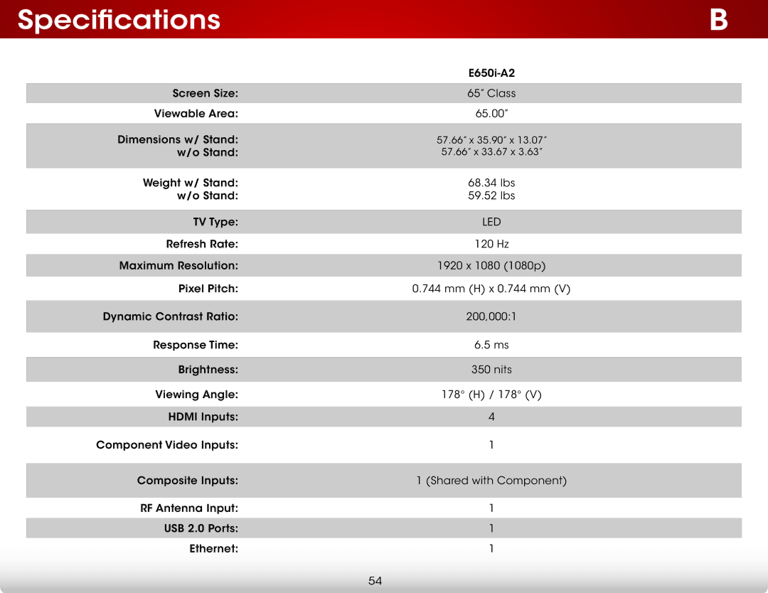 Vizio E650IA2, E650I-A2 user manual Specifications 