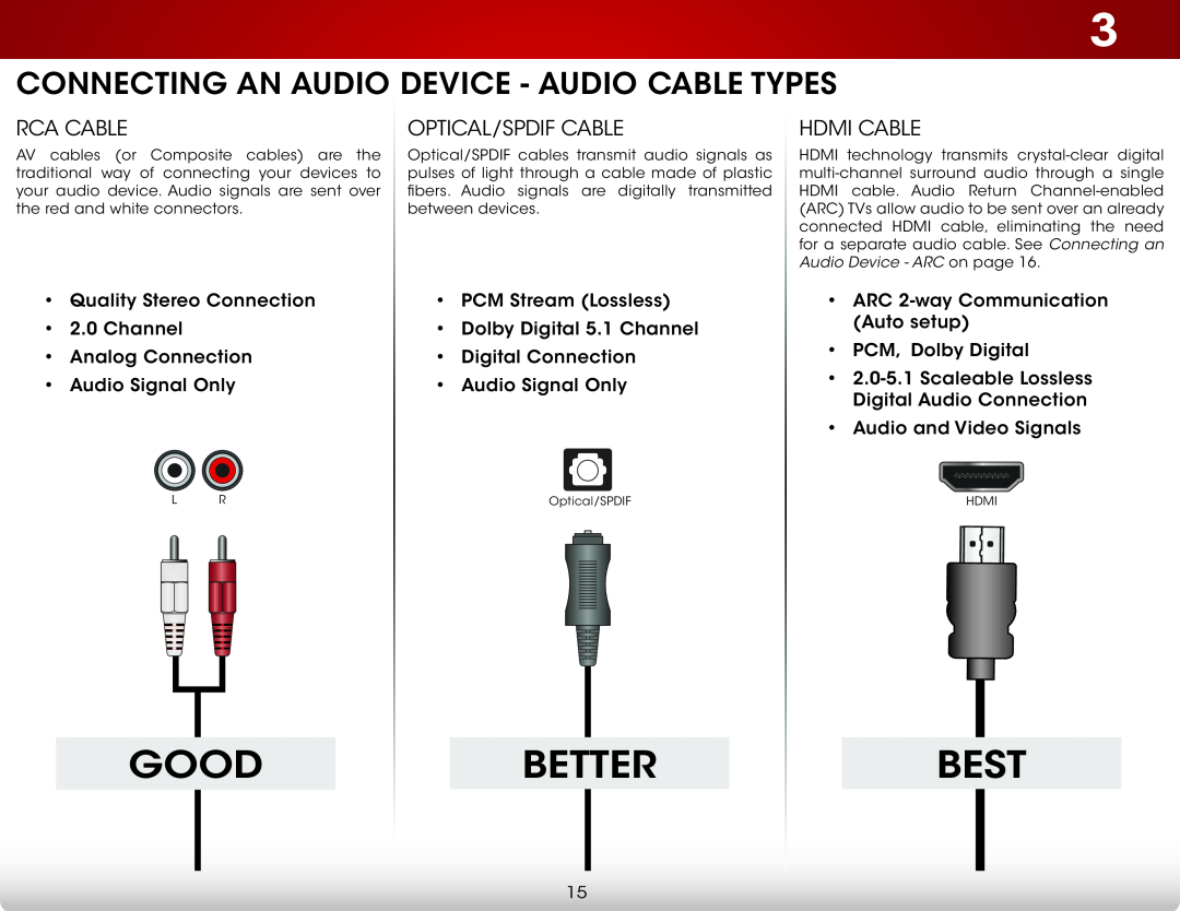 Vizio E650I-A2, E650IA2 Connecting an Audio Device - Audio Cable Types, Rca Cable, Optical/Spdif Cable, Good, Better, Best 