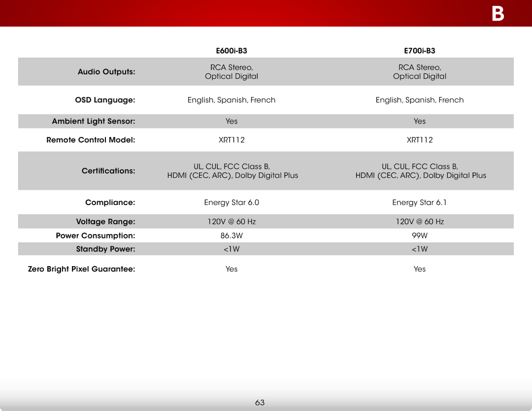 Vizio E600i-B3, E700i-B3 user manual Yes 