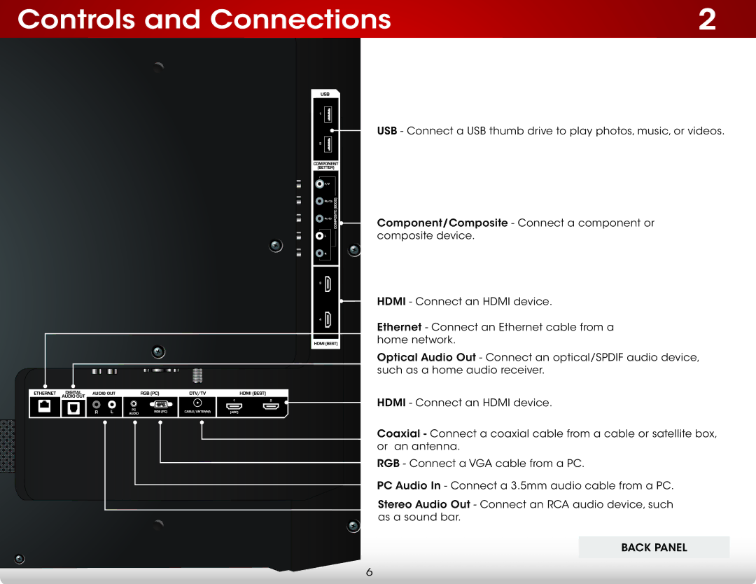 Vizio E701i-A, E601I-A3 user manual Controls and Connections 