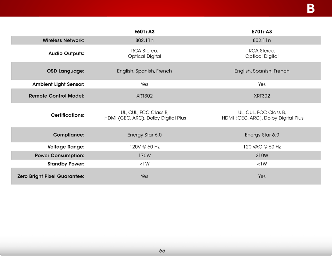 Vizio E601I-A3, E701i-A user manual Yes 