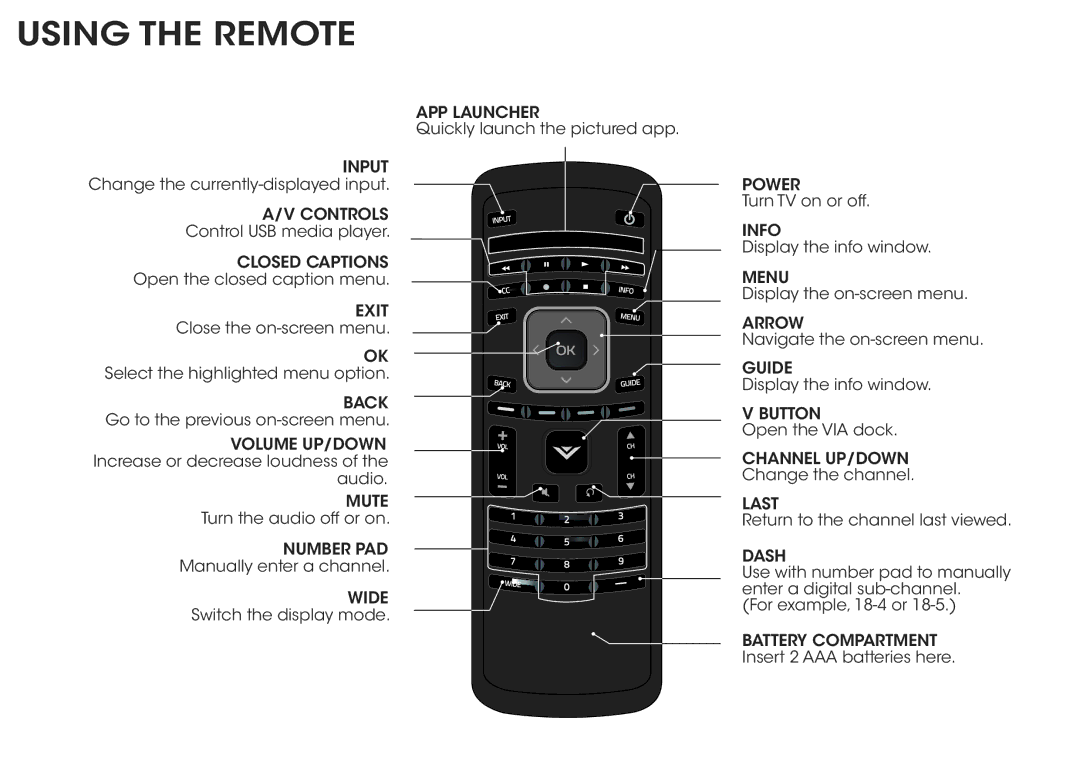 Vizio E701I-A3, E601I-A3 quick start Using the Remote, Back 