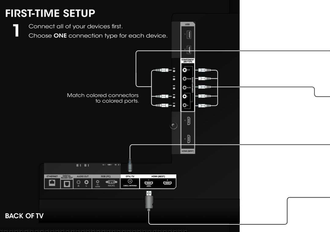 Vizio E701I-A3, E601I-A3 quick start FIRST-TIME Setup 