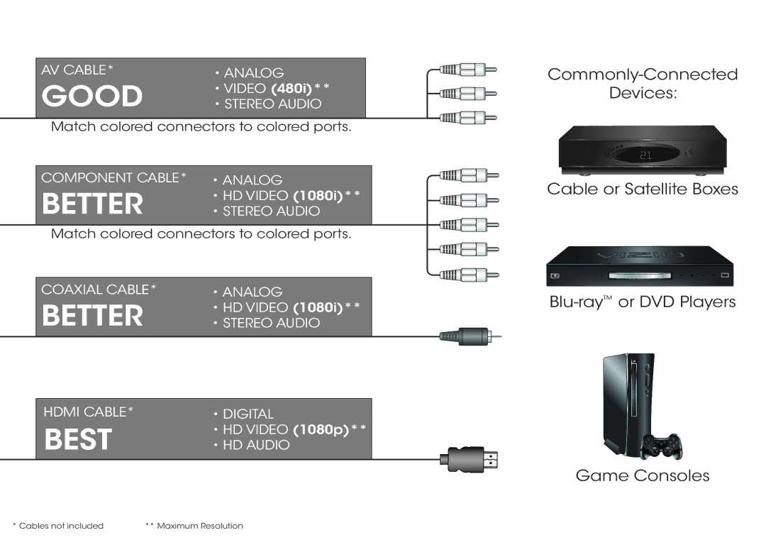 Vizio E601I-A3, E701I-A3 quick start Good 